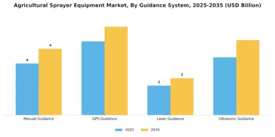 Agricultural Sprayer Equipment Market Segment Image 4