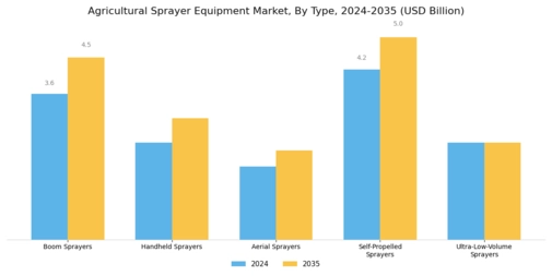 Agricultural Sprayer Equipment Market Segment Image 0