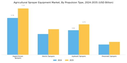 Agricultural Sprayer Equipment Market Segment Image 1