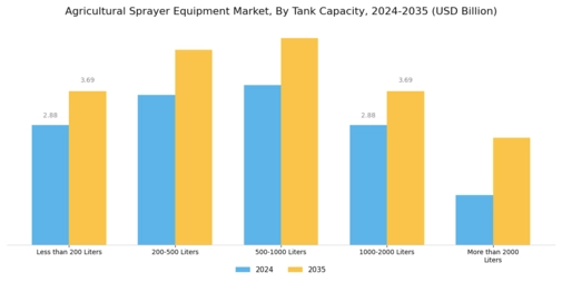 Agricultural Sprayer Equipment Market Segment Image 3
