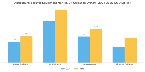 Agricultural Sprayer Equipment Market Segment Image 4