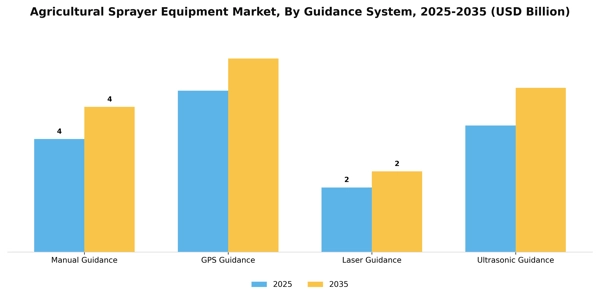 Agricultural Sprayer Equipment Market Segment Image 1