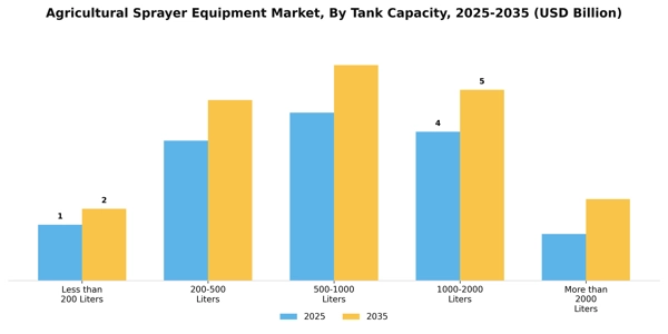 Agricultural Sprayer Equipment Market Segment Image 3