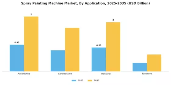 Spray Painting Machine Market
 Segment Image 1