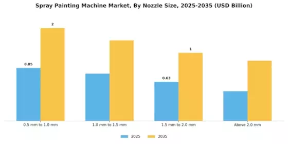 Spray Painting Machine Market
 Segment Image 2