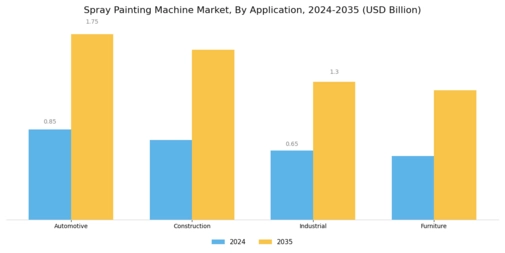 Spray Painting Machine Market
 Segment Image 1
