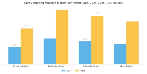 Spray Painting Machine Market
 Segment Image 2