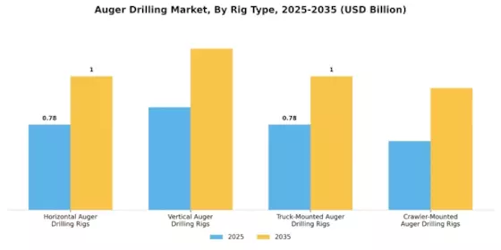 Auger Drilling Market Segment Image 1