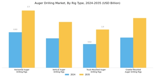 Auger Drilling Market Segment Image 1