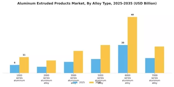 Aluminum Extruded Products Market Segment Image 2