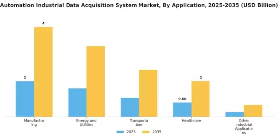 Automation Industrial Data Acquisition System Market Segment Image 1