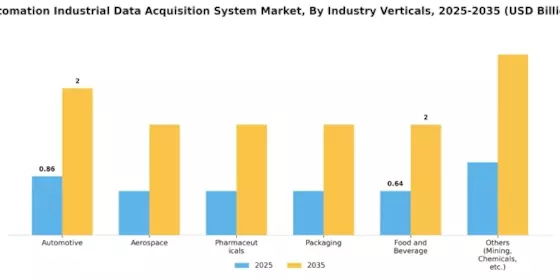 Automation Industrial Data Acquisition System Market Segment Image 3
