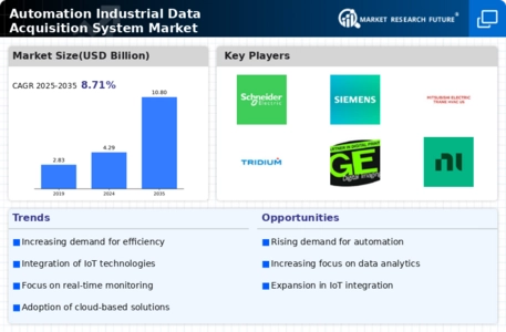 Automation Industrial Data Acquisition System Market Infographic