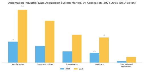 Automation Industrial Data Acquisition System Market Segment Image 1