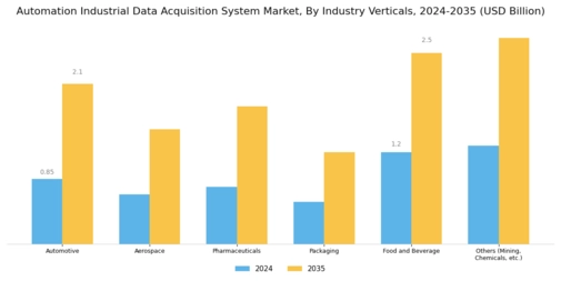 Automation Industrial Data Acquisition System Market Segment Image 3