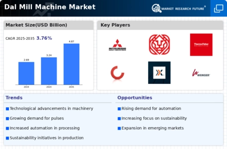 Dal Mill Machine Market Infographic
