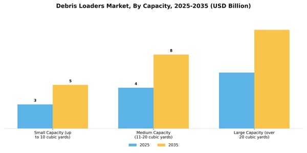 Debris Loaders Market Segment Image 1