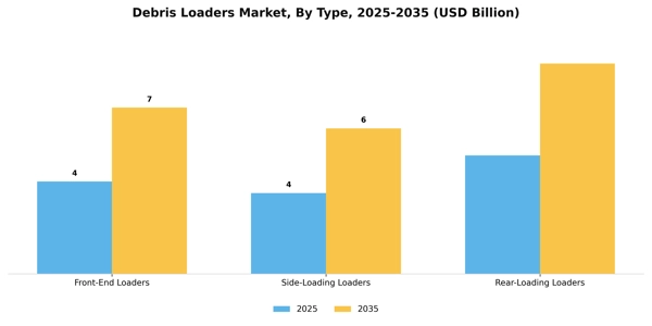 Debris Loaders Market Segment Image 4