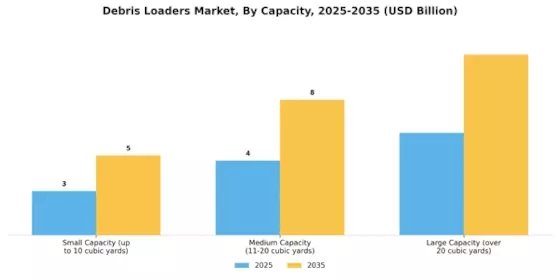 Debris Loaders Market Segment Image 2