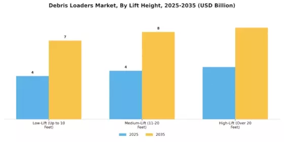 Debris Loaders Market Segment Image 4