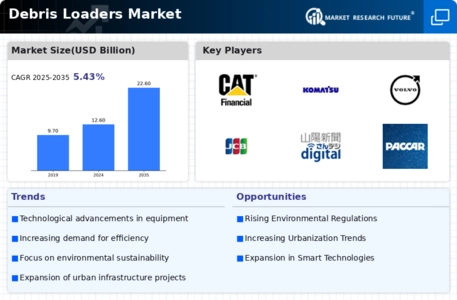 Debris Loaders Market Infographic