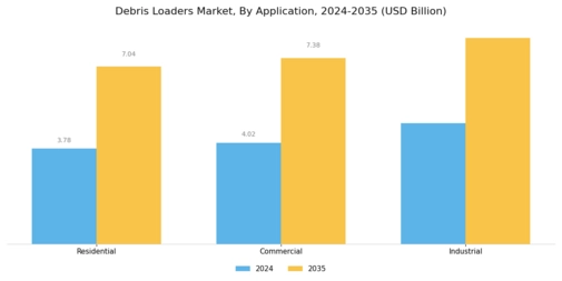 Debris Loaders Market Segment Image 1