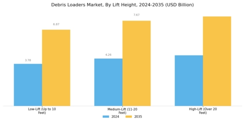 Debris Loaders Market Segment Image 4