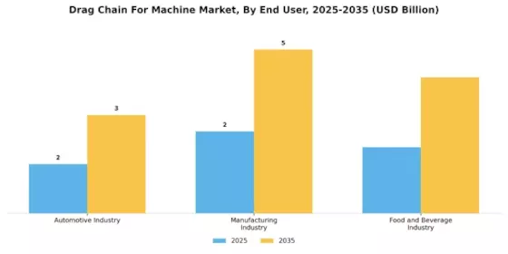 Drag Chain For Machine Market Segment Image 2