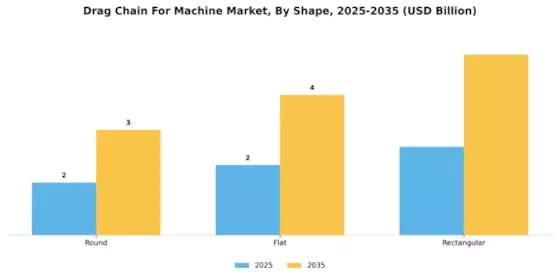 Drag Chain For Machine Market Segment Image 3