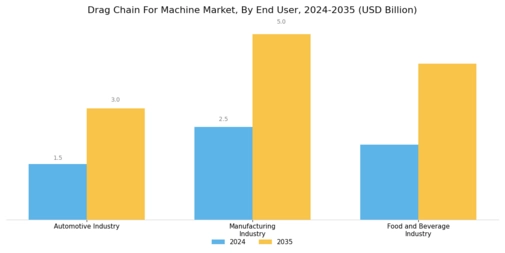 Drag Chain For Machine Market Segment Image 2