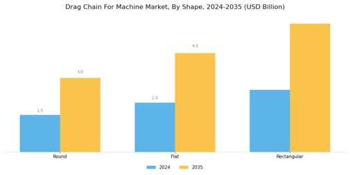 Drag Chain For Machine Market Segment Image 3