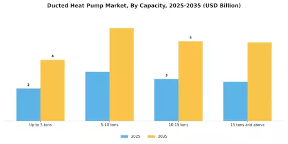 덕트형 열펌프 시장 Segment Image 1