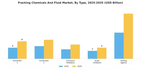 Fracking Chemicals Fluid Market Segment Image 0