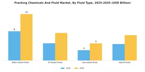 Fracking Chemicals Fluid Market Segment Image 1