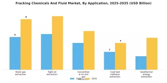 Fracking Chemicals Fluid Market Segment Image 2