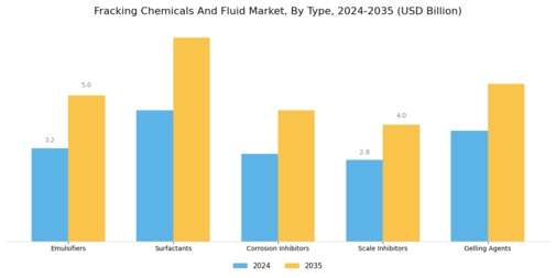 Fracking Chemicals Fluid Market Segment Image 0
