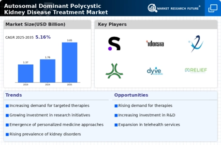 Autosomal Dominant Polycystic Kidney Disease Treatment Market Infographic