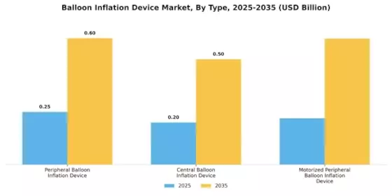 Balloon Inflation Device Market Segment Image 0