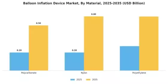 Balloon Inflation Device Market Segment Image 2
