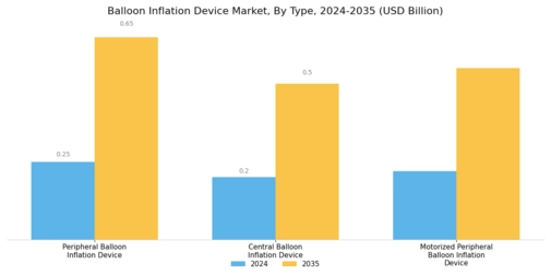 Balloon Inflation Device Market Segment Image 0
