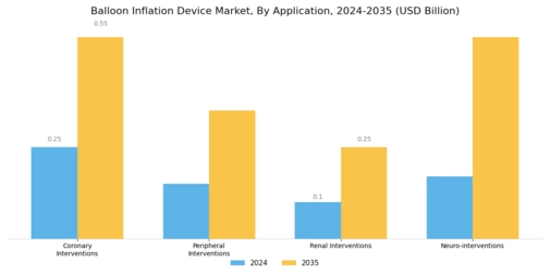 Balloon Inflation Device Market Segment Image 1
