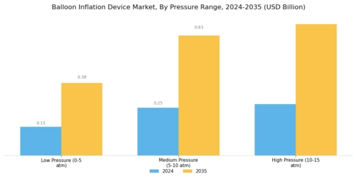 Balloon Inflation Device Market Segment Image 3