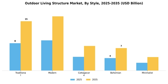 Outdoor Living Structure Market
 Segment Image 2