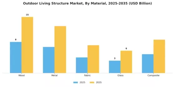 Outdoor Living Structure Market
 Segment Image 1