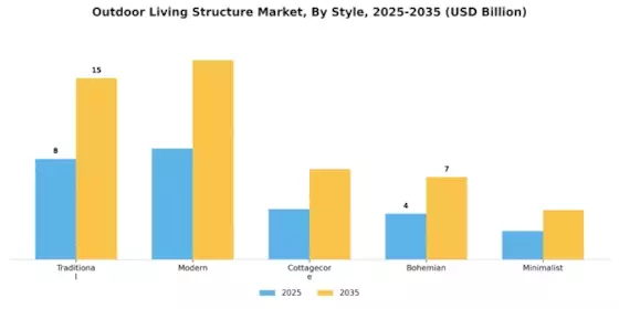 Outdoor Living Structure Market
 Segment Image 2