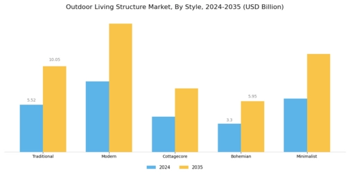 Outdoor Living Structure Market
 Segment Image 2