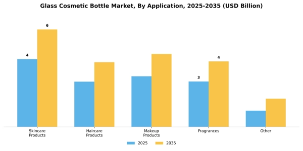 Glass Cosmetic Bottle Market Segment Image 0
