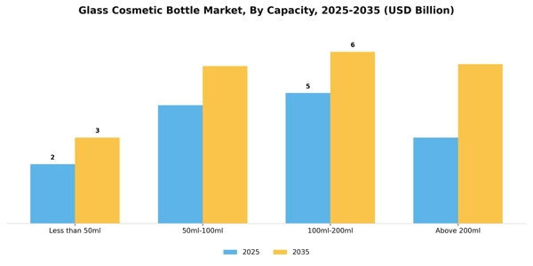 Glass Cosmetic Bottle Market Segment Image 1