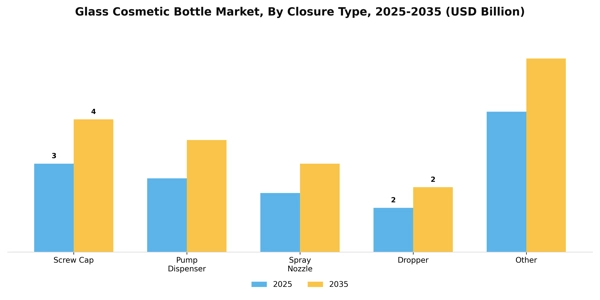 Glass Cosmetic Bottle Market Segment Image 2