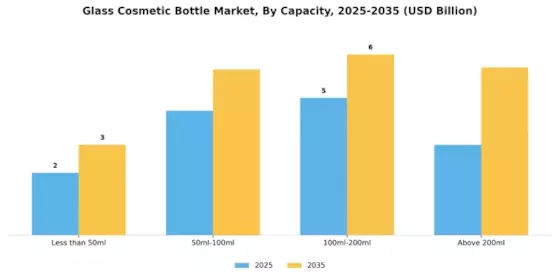 Glass Cosmetic Bottle Market Segment Image 0